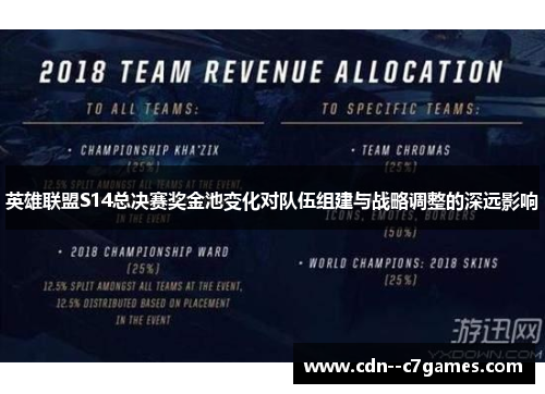 英雄联盟S14总决赛奖金池变化对队伍组建与战略调整的深远影响 英雄联盟S14总决赛奖金池变化对队伍组建与战略调整的深远影响