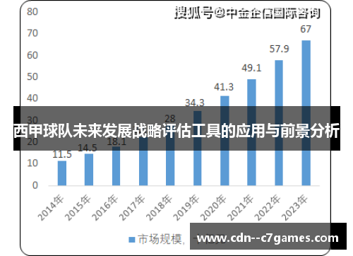 西甲球队未来发展战略评估工具的应用与前景分析 西甲球队未来发展战略评估工具的应用与前景分析
