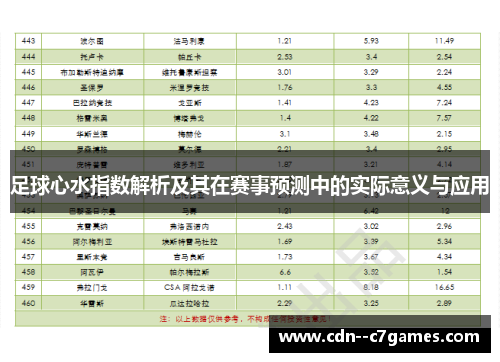 足球心水指数解析及其在赛事预测中的实际意义与应用 足球心水指数解析及其在赛事预测中的实际意义与应用