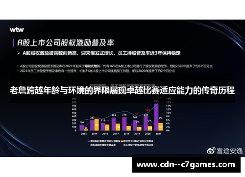 老詹跨越年龄与环境的界限展现卓越比赛适应能力的传奇历程 老詹跨越年龄与环境的界限展现卓越比赛适应能力的传奇历程