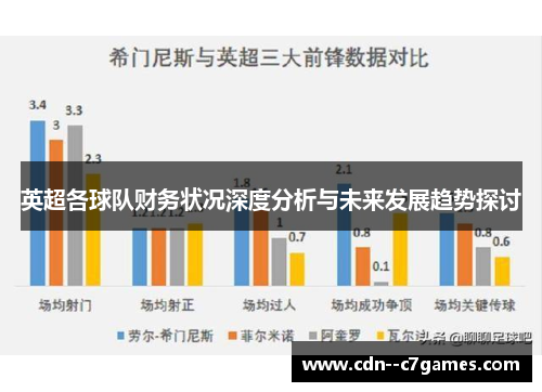 英超各球队财务状况深度分析与未来发展趋势探讨 英超各球队财务状况深度分析与未来发展趋势探讨