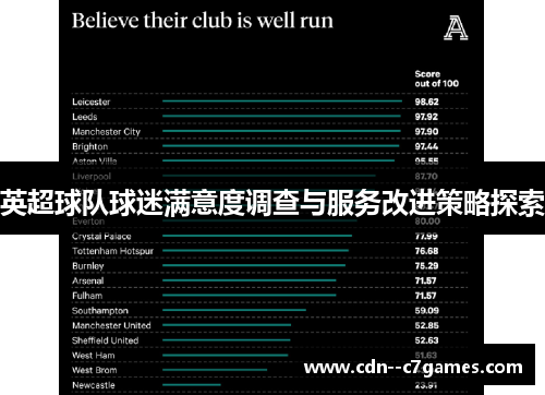 英超球队球迷满意度调查与服务改进策略探索 英超球队球迷满意度调查与服务改进策略探索