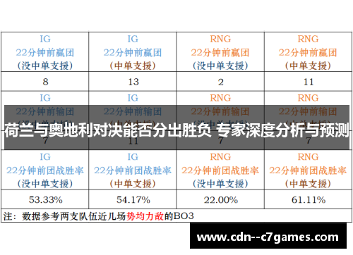 荷兰与奥地利对决能否分出胜负 专家深度分析与预测