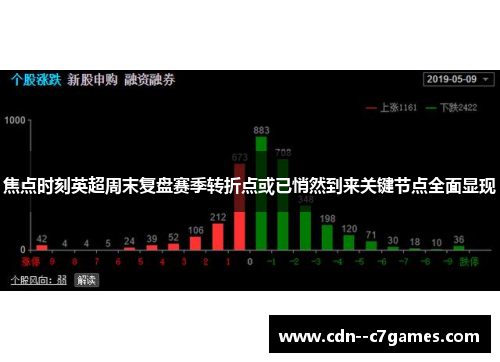 焦点时刻英超周末复盘赛季转折点或已悄然到来关键节点全面显现 焦点时刻英超周末复盘赛季转折点或已悄然到来关键节点全面显现