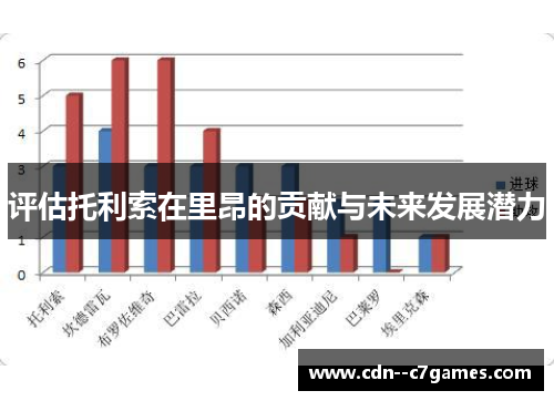 评估托利索在里昂的贡献与未来发展潜力 评估托利索在里昂的贡献与未来发展潜力