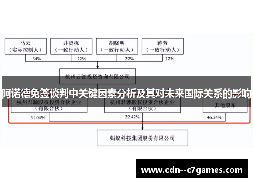 阿诺德免签谈判中关键因素分析及其对未来国际关系的影响