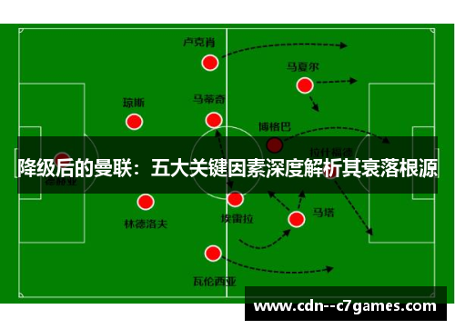 降级后的曼联：五大关键因素深度解析其衰落根源