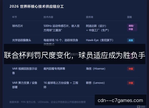 联合杯判罚尺度变化，球员适应成为胜负手